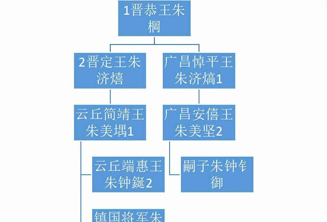 正因为是首例小宗入继大宗,没有可参考的成例,东安郡爵并没有被除国