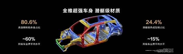 问界_华为ADS2.0智驾系统评测_问界新M7销量遥遥领先