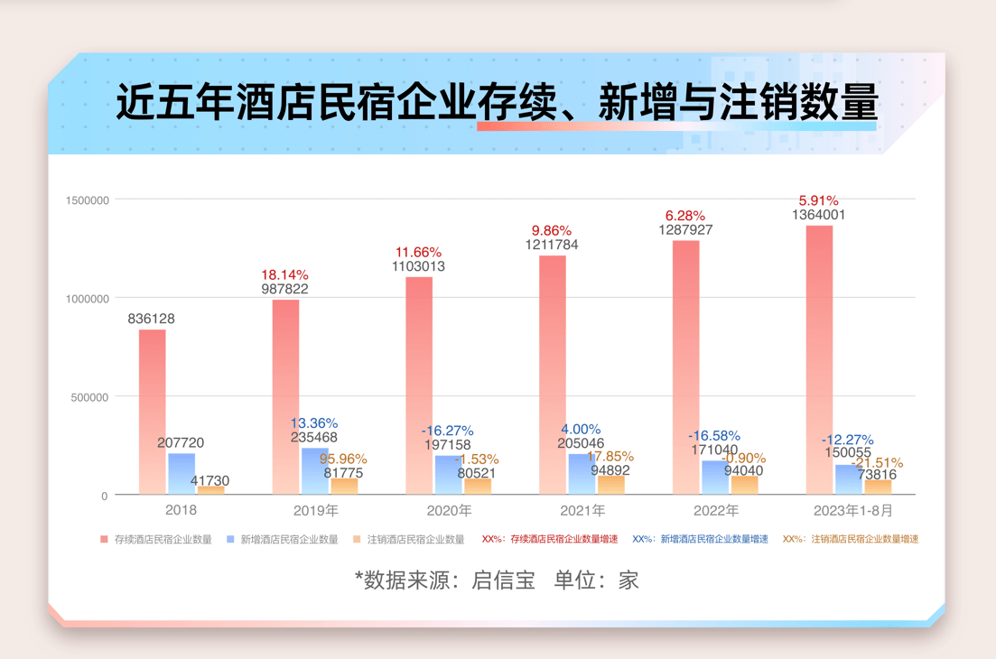 怎么删除启信宝信息（如何取消启信宝发短信给我电话号码） 第2张