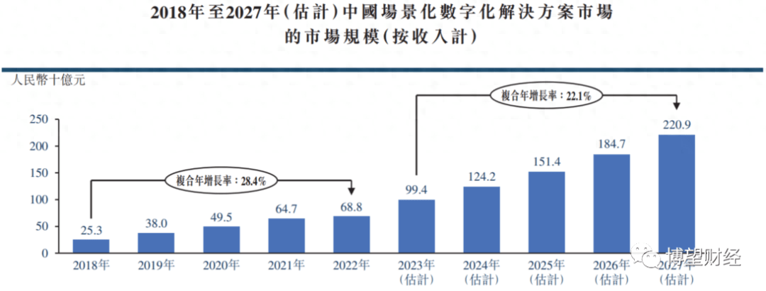 “带病”的量化派三冲IPO:助贷业务规范运作遭质疑(图3)