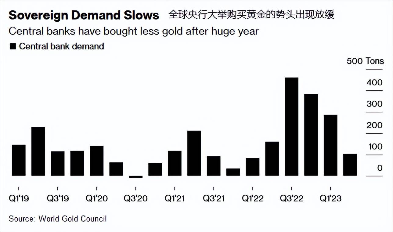 国内金价飙至历史高点，“金九银十”还能继续追黄金？_搜狐网