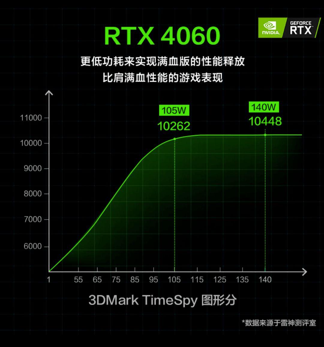 6299元买13代i7 rtx 4060 雷神911x猎荒者新版首发更超值_产品_游戏