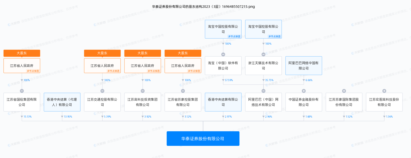 天眼查失信人名单怎么查（天眼查失信人名单怎么查看的） 第15张