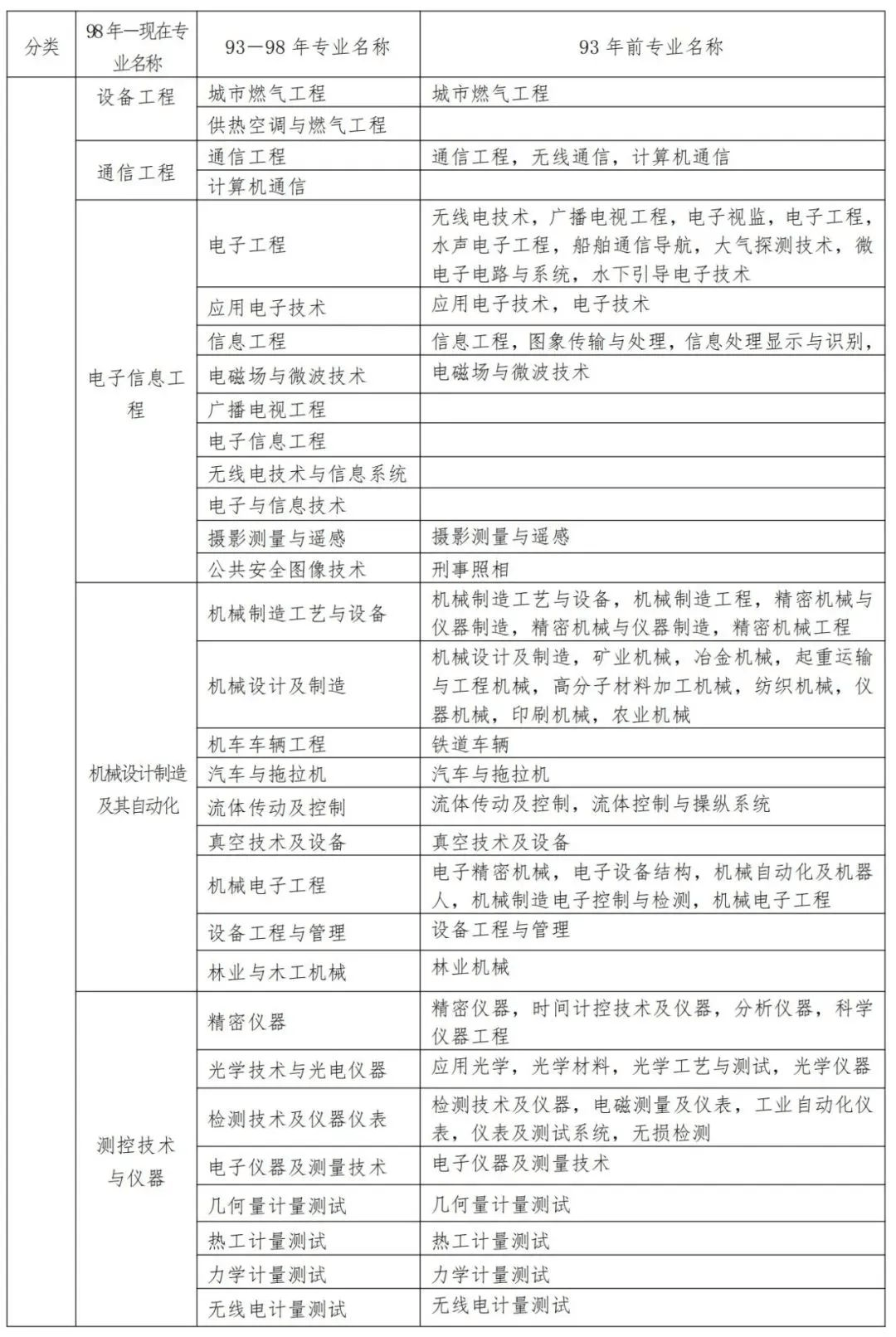 健康管理师招生对象_健康管理师报名政策宽松期_2024年健康管理师报考条件