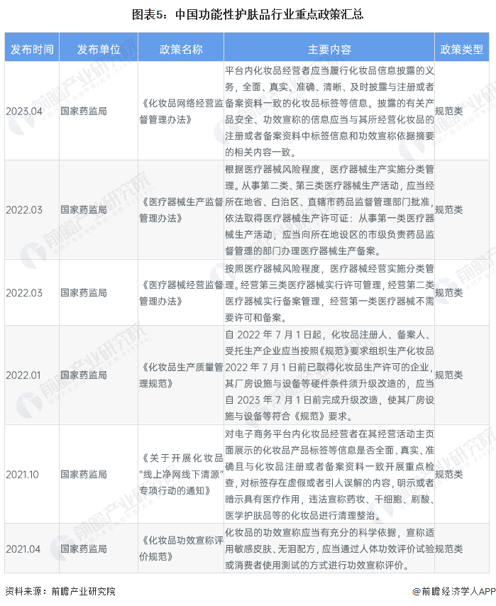 国产护肤品牌排行榜_直播间里最火的6款国货化妆品很多主播都免费推荐(2)