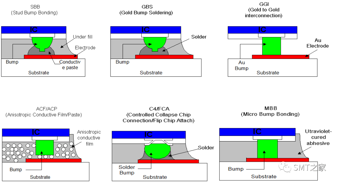 acf bonding工艺图片