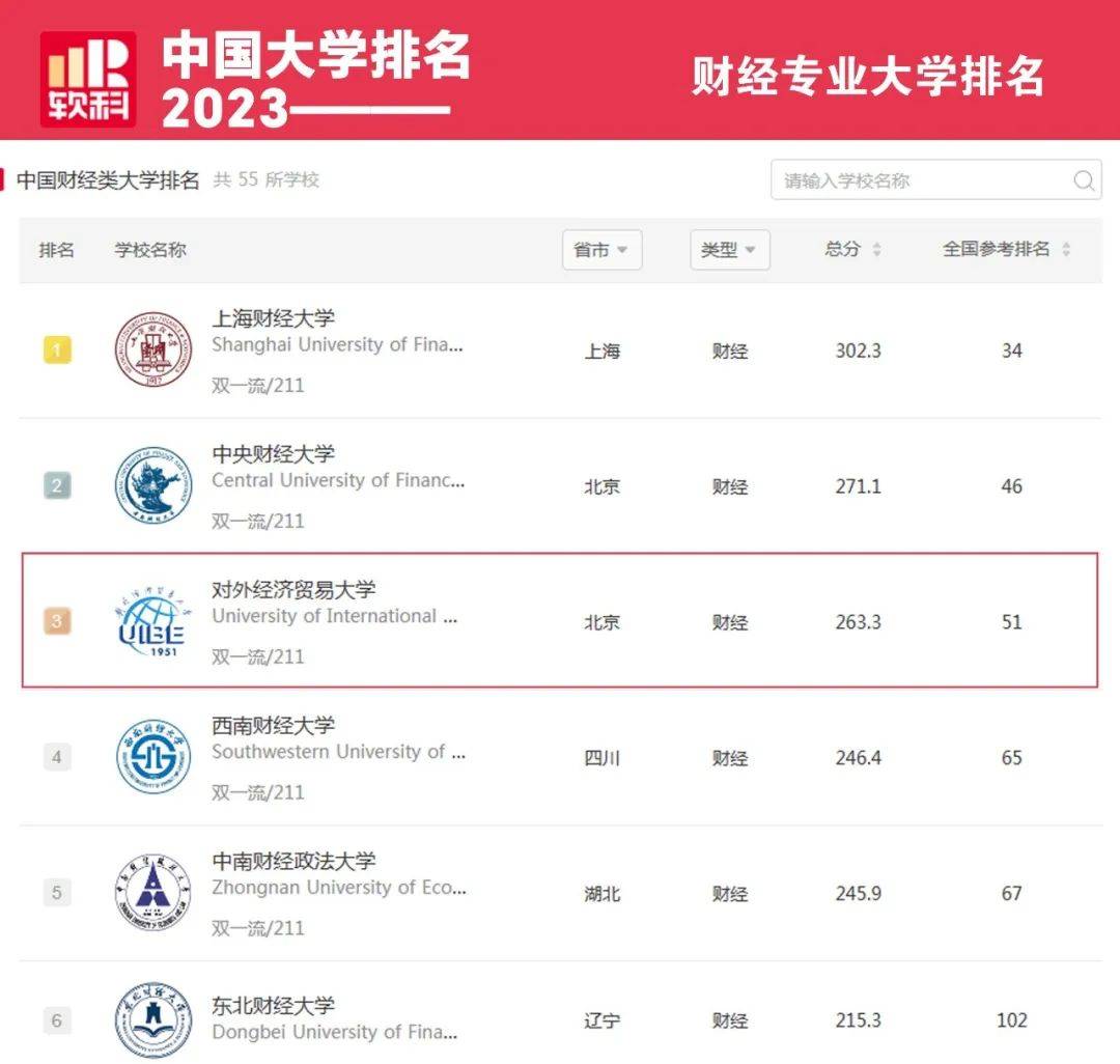 保升教育：对外经济贸易大学港澳台华侨联考录取分数线VS高考分数线！