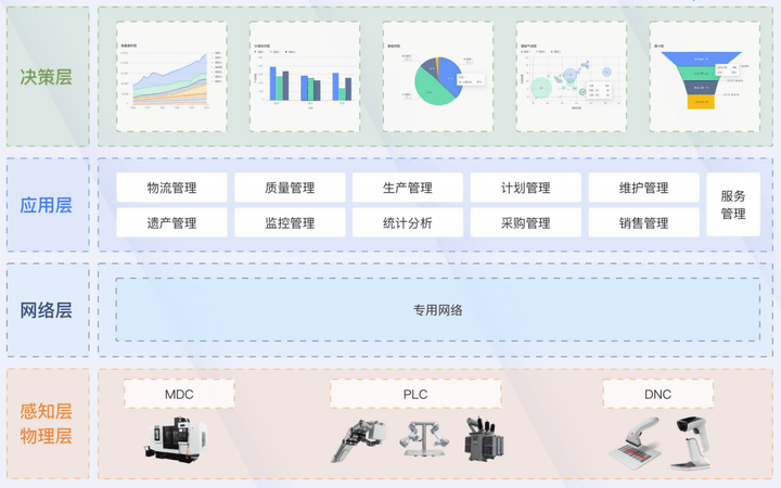 erp中有哪些计划_erp中的计划包括_erp的计划管理主要包括