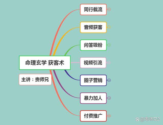 风水项目引流推广文案，风水师获客推广技巧
