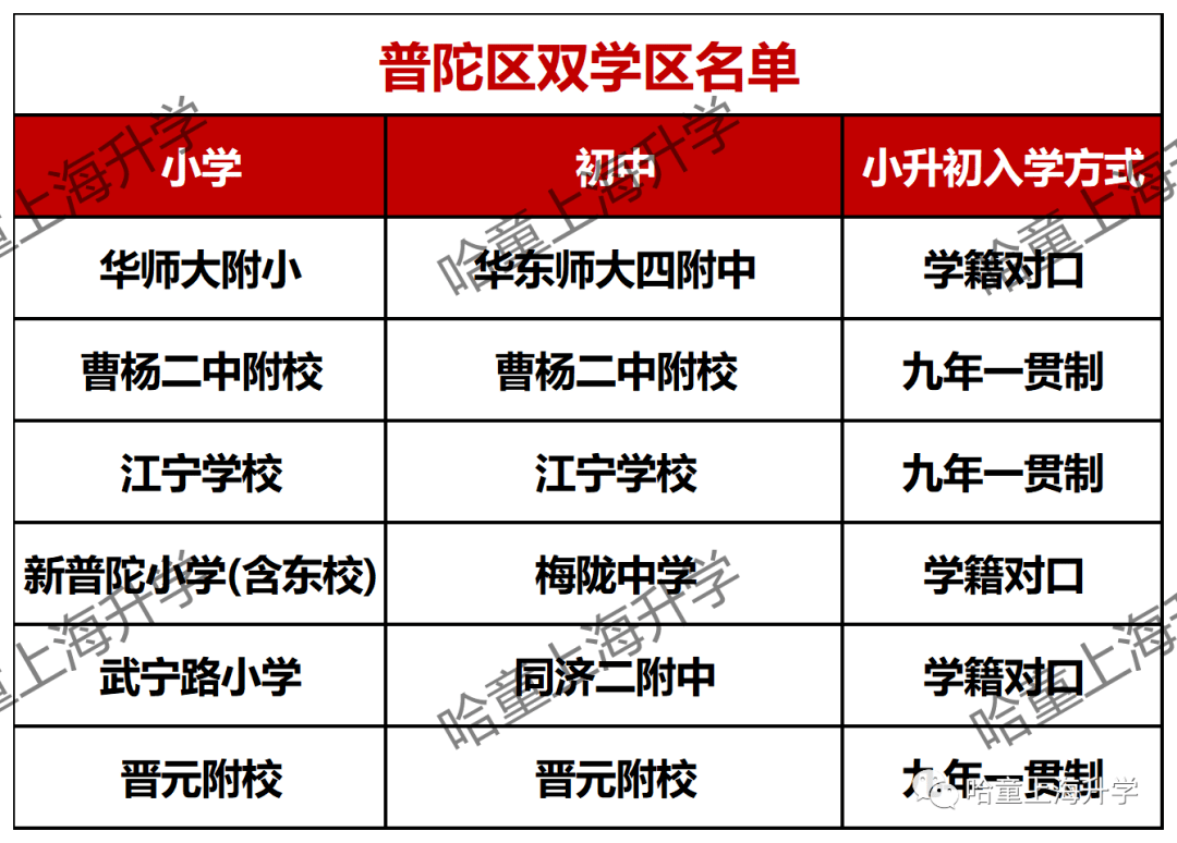 梅陇中学学区房图片