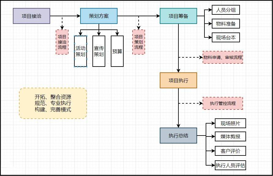 【揭秘】程序流程图,解锁软件工程成功的秘密之道