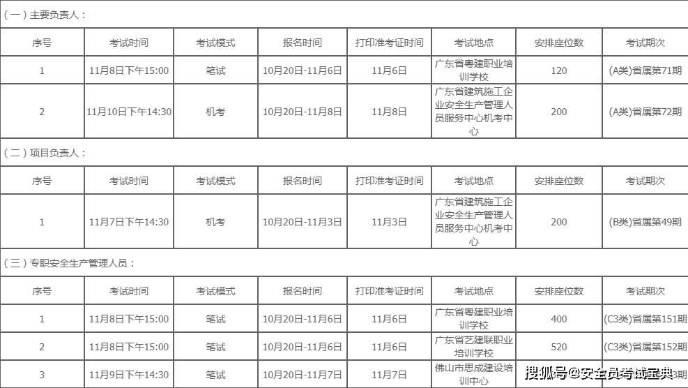 2023年广东省安全员10月下旬~11月上旬考试时间安排已更新！