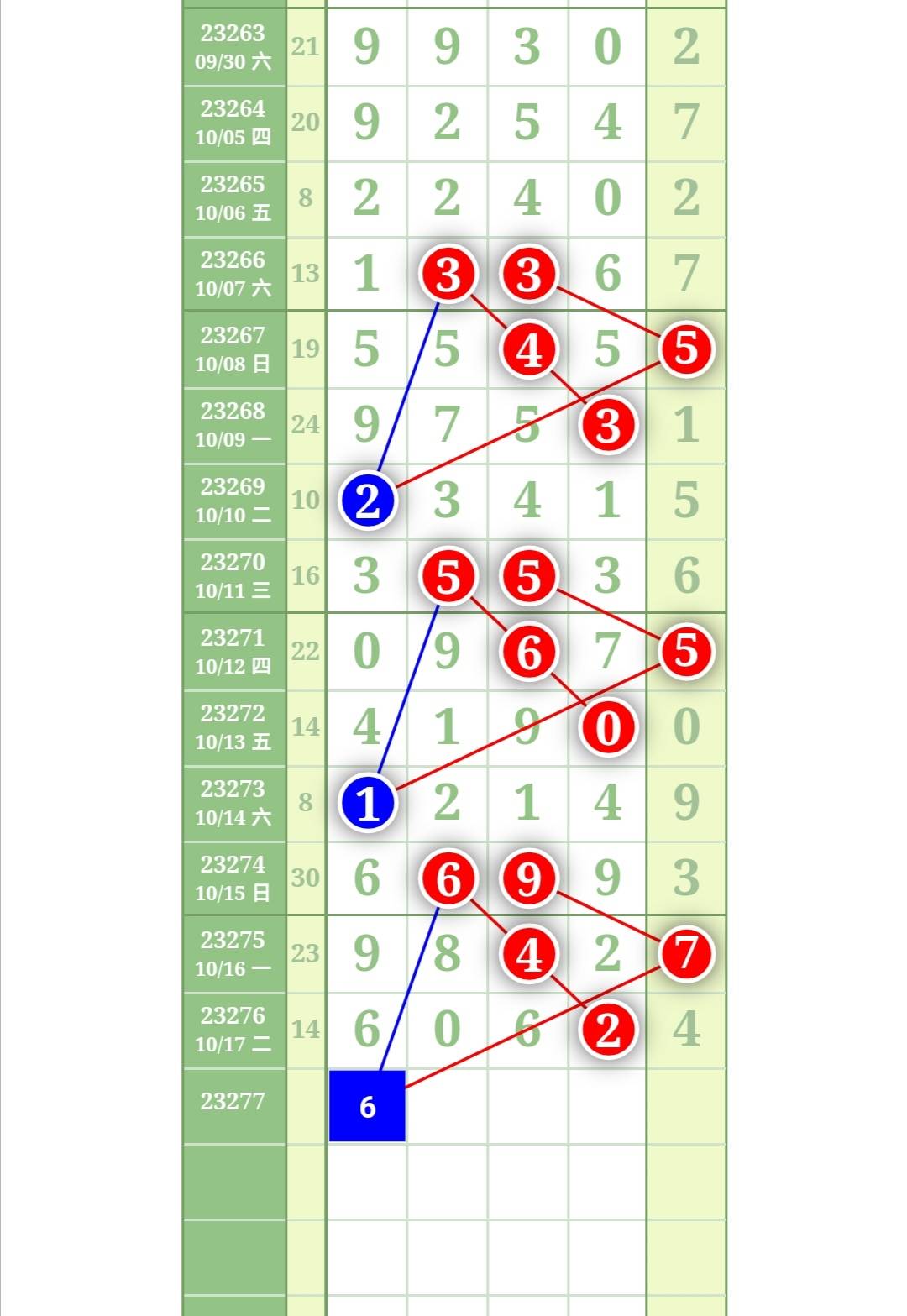 排列5规律表图 排列五图片