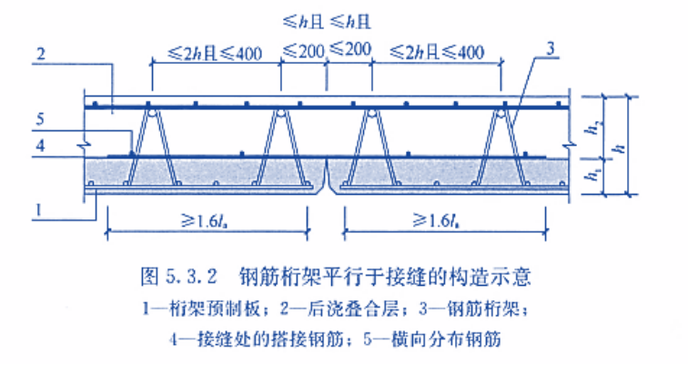 研预pc课堂: 钢筋桁架混凝土叠合板