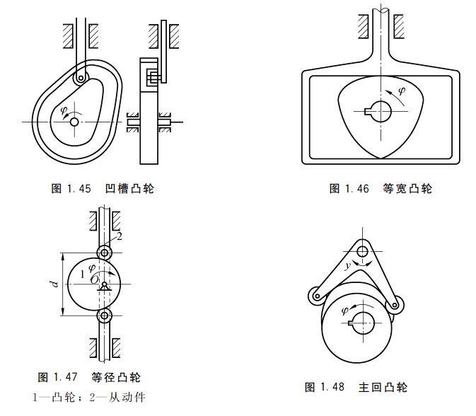 a3曲杆摇杆泵图片