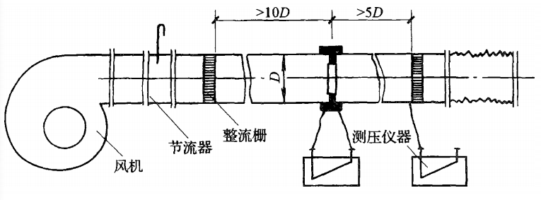 量試驗機|中諾通風與空調風管強度和漏風量試驗設備_灑水_噴頭_壓力