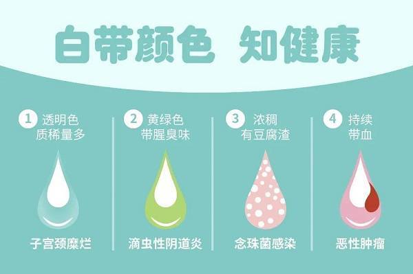 安琪坦水样分泌物图片图片