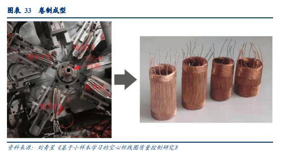 人形机器人妙用于灵巧手空心杯电机迎广阔空间_生产_性能_线圈