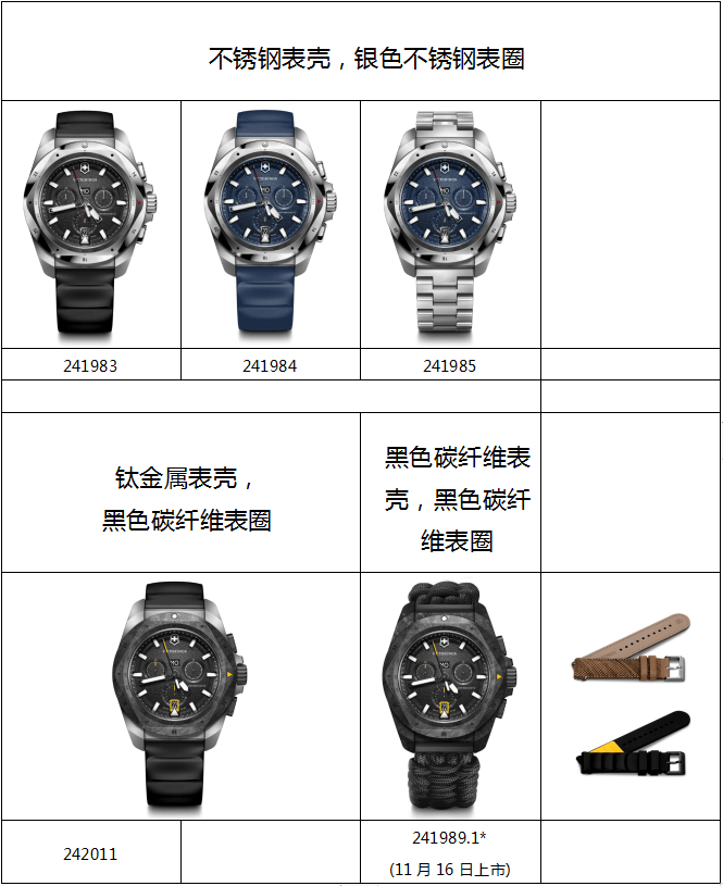 chrono 计时腕表续写 victorinox 维氏腕表精彩新篇章_制造_品牌