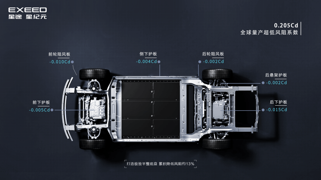 执迷对空气动力学设计极致追求,星途星纪元es创超低风阻系数0.