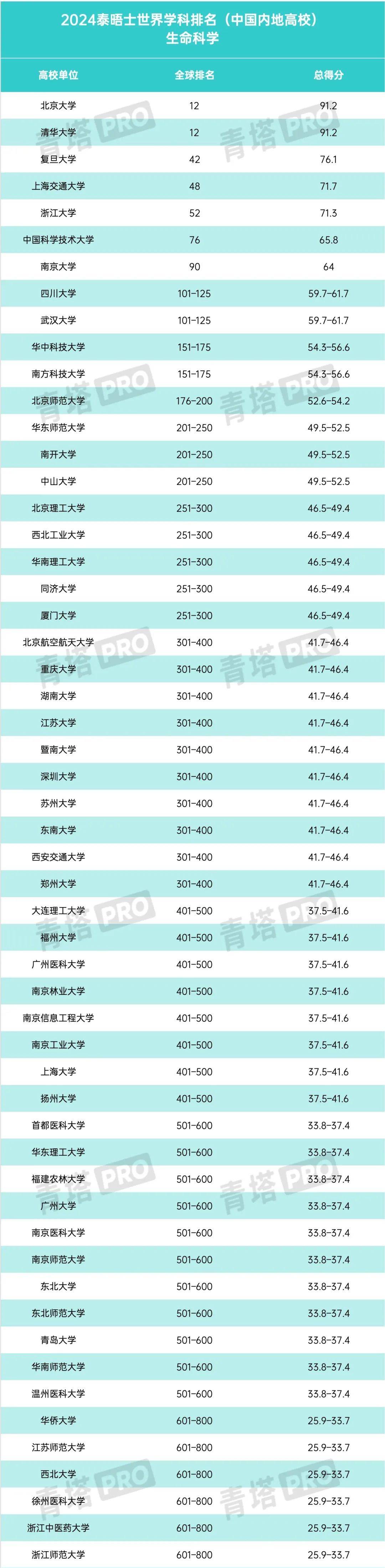 清华录取分数线2021年_清华录取分数线2022_2024年清华大学 研究生招生录取分数线（所有专业分数线一览表公布）