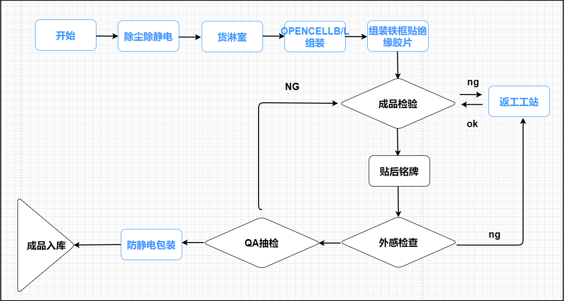 分享三款好用流程图软件