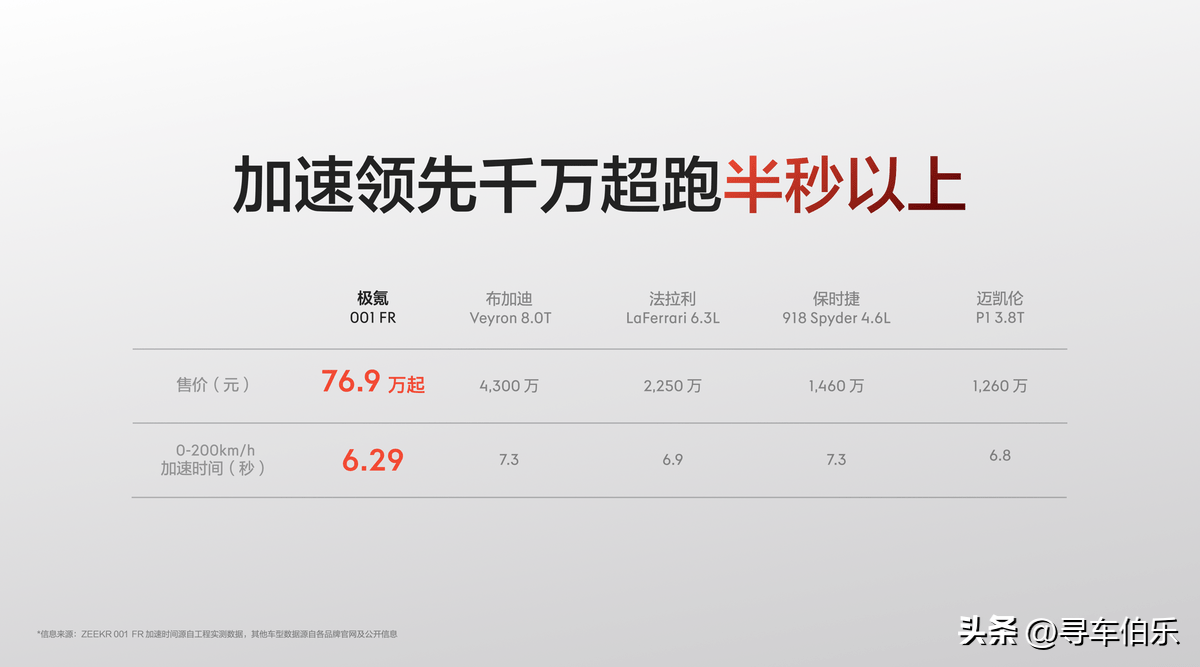 零百加速2.02秒,极氪001 FR上市售76.9万元_搜狐汽车_搜狐网