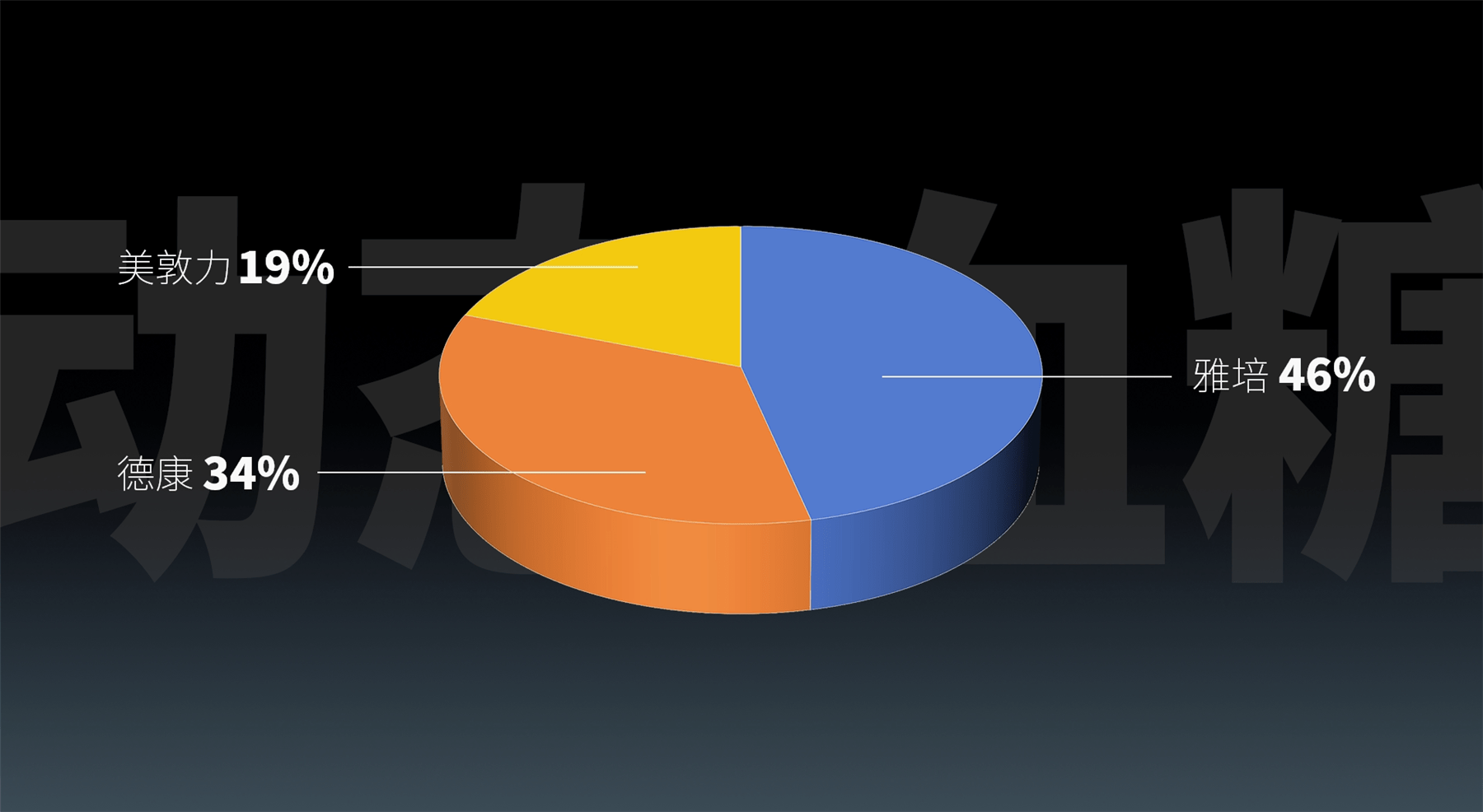 过去的这么多年,cgm动态血糖仪的市场一直是国外品牌的天下,雅培,德康