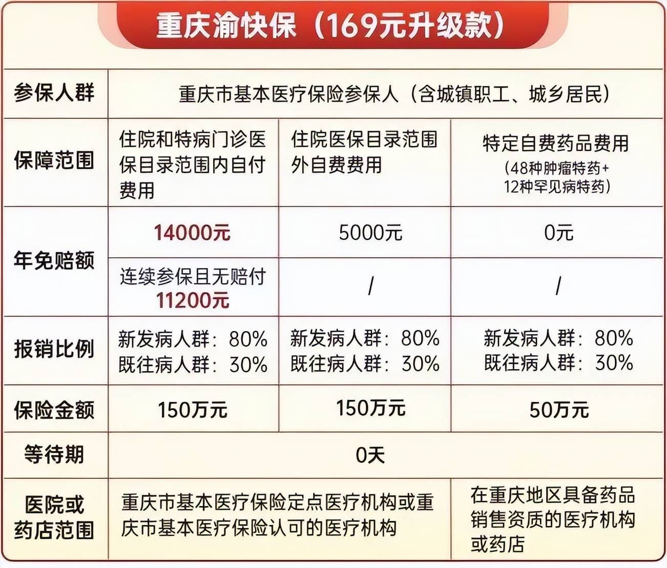 重庆开微信流水 来自搜狐网