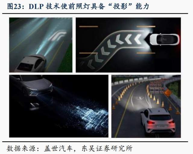 智能前照灯时代来临,汽车车灯市场规模有望达到113亿美元_搜狐汽车_搜狐网