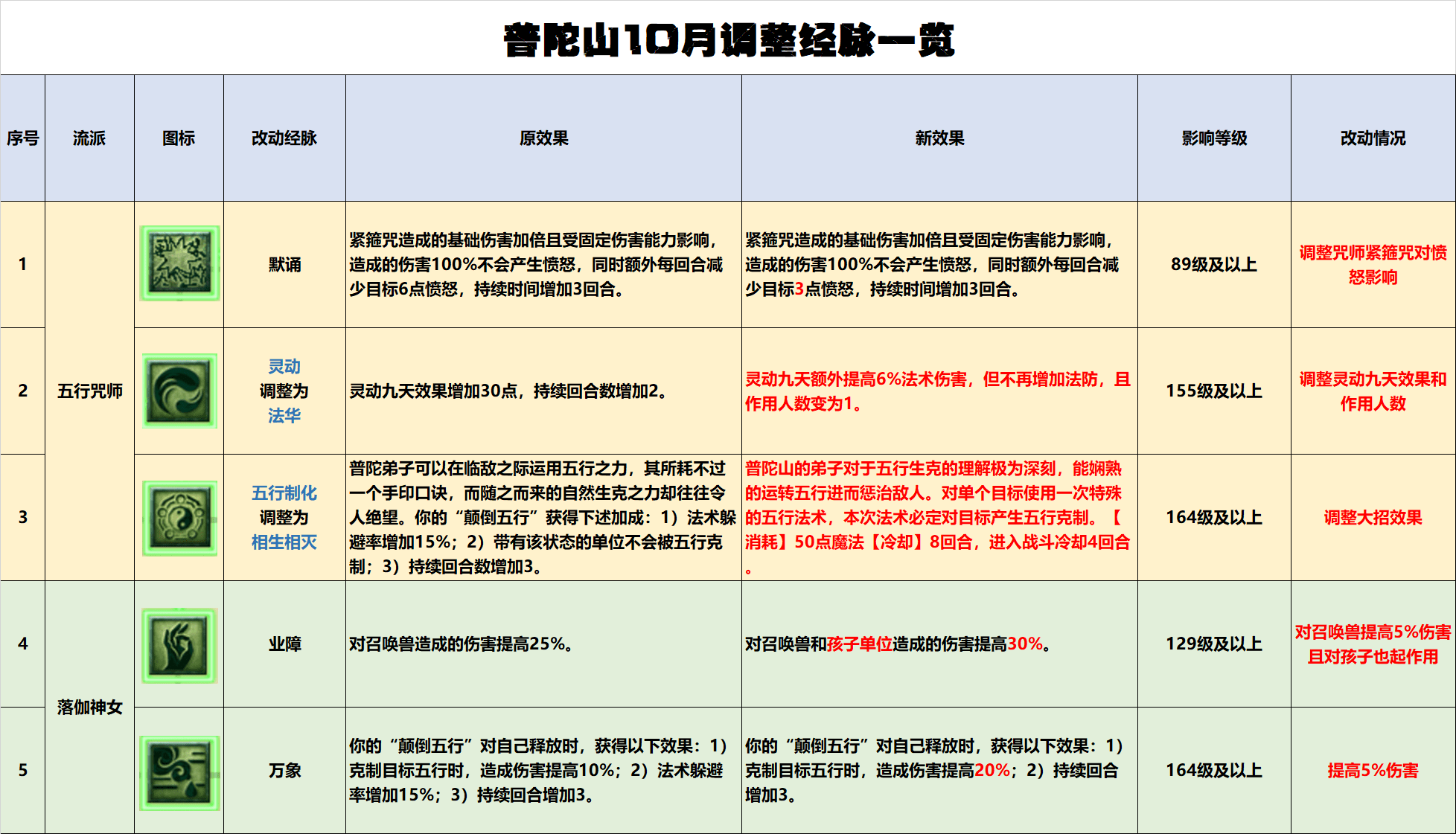 月经脉在哪个位置图图片