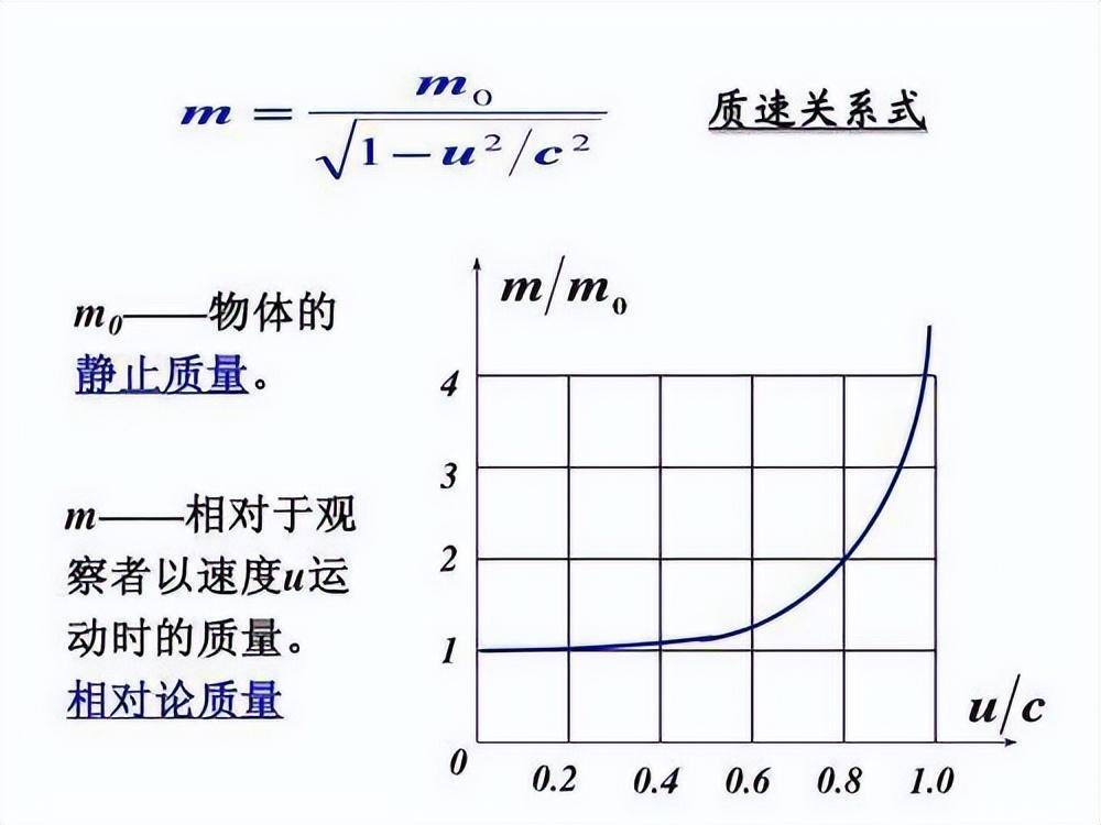 乘坐光速飞船飞行一分钟后返回地球，将会看到怎样的地球？(图3)