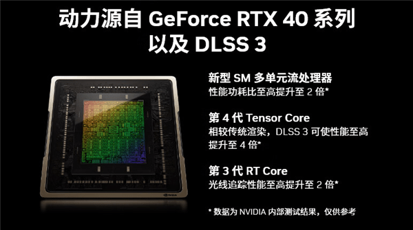 2000多元即享DLSS 3 主流游戏玩家11.11值得选购的RTX 4060推荐(图2)