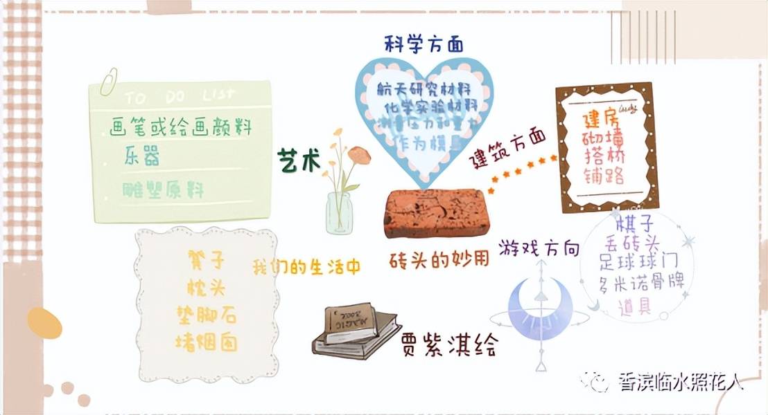 冯嘉瑞《听砖头先生讲故事——无私奉献的小红砖》(11)_作文_可以用来