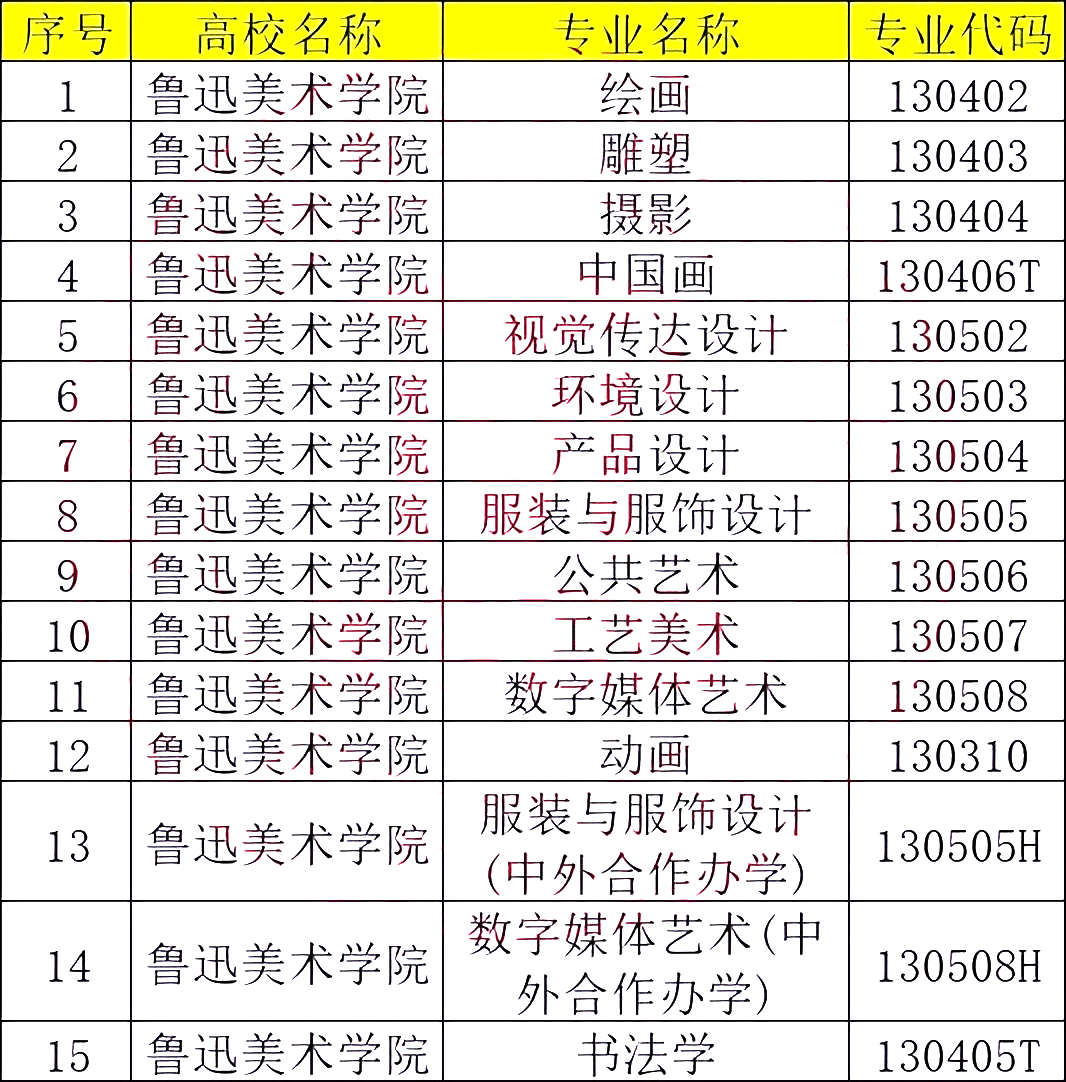 川美校考专业名单发布!