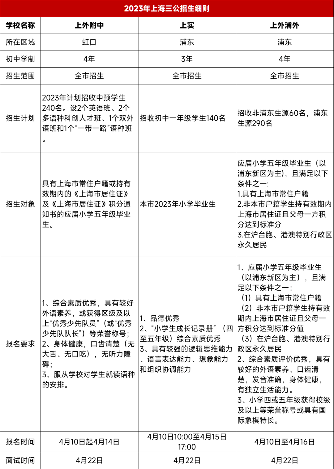 申請三公學校加分項哪些_競賽_備考_成績