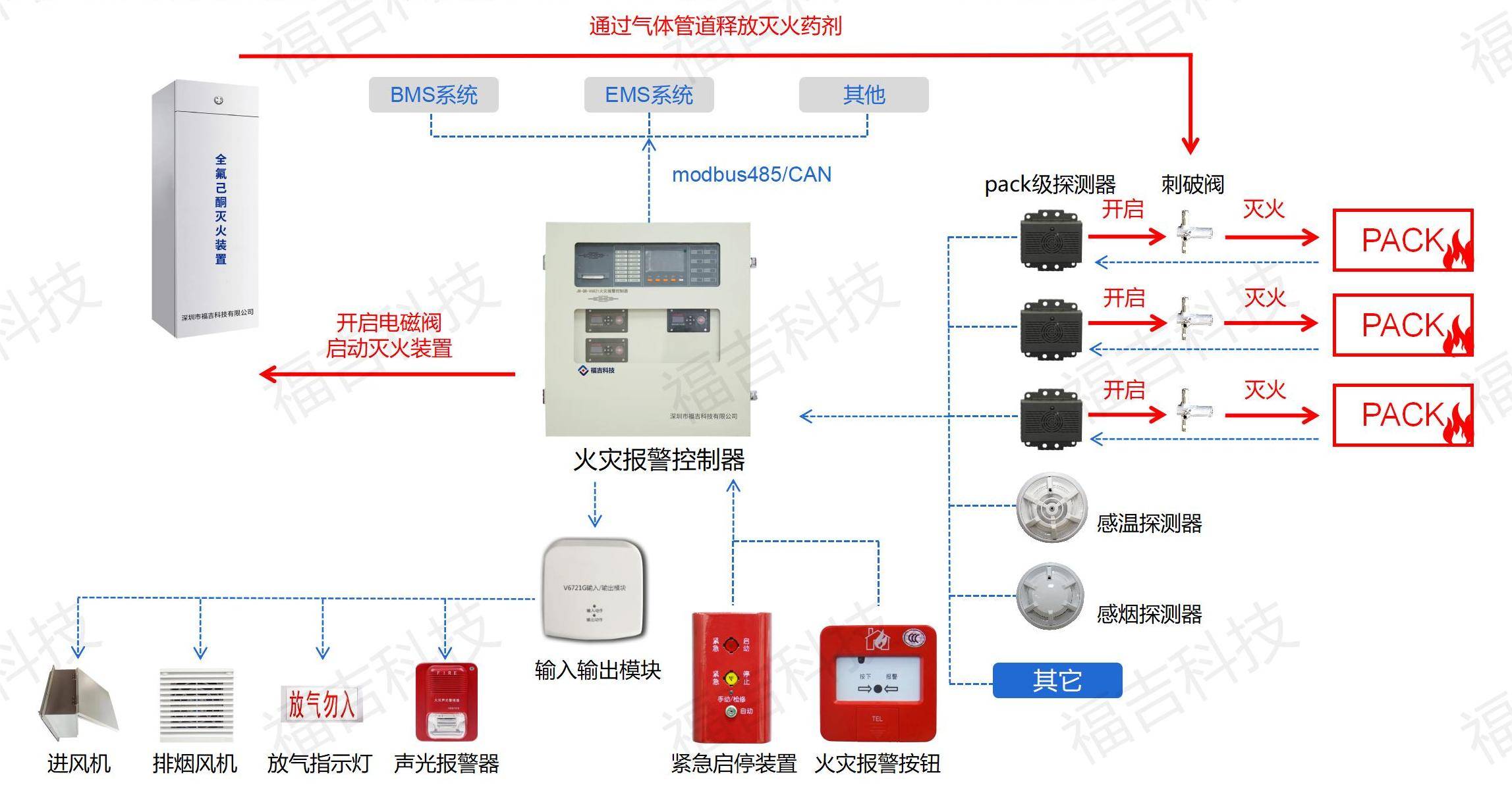 消防控制模块原理图图片