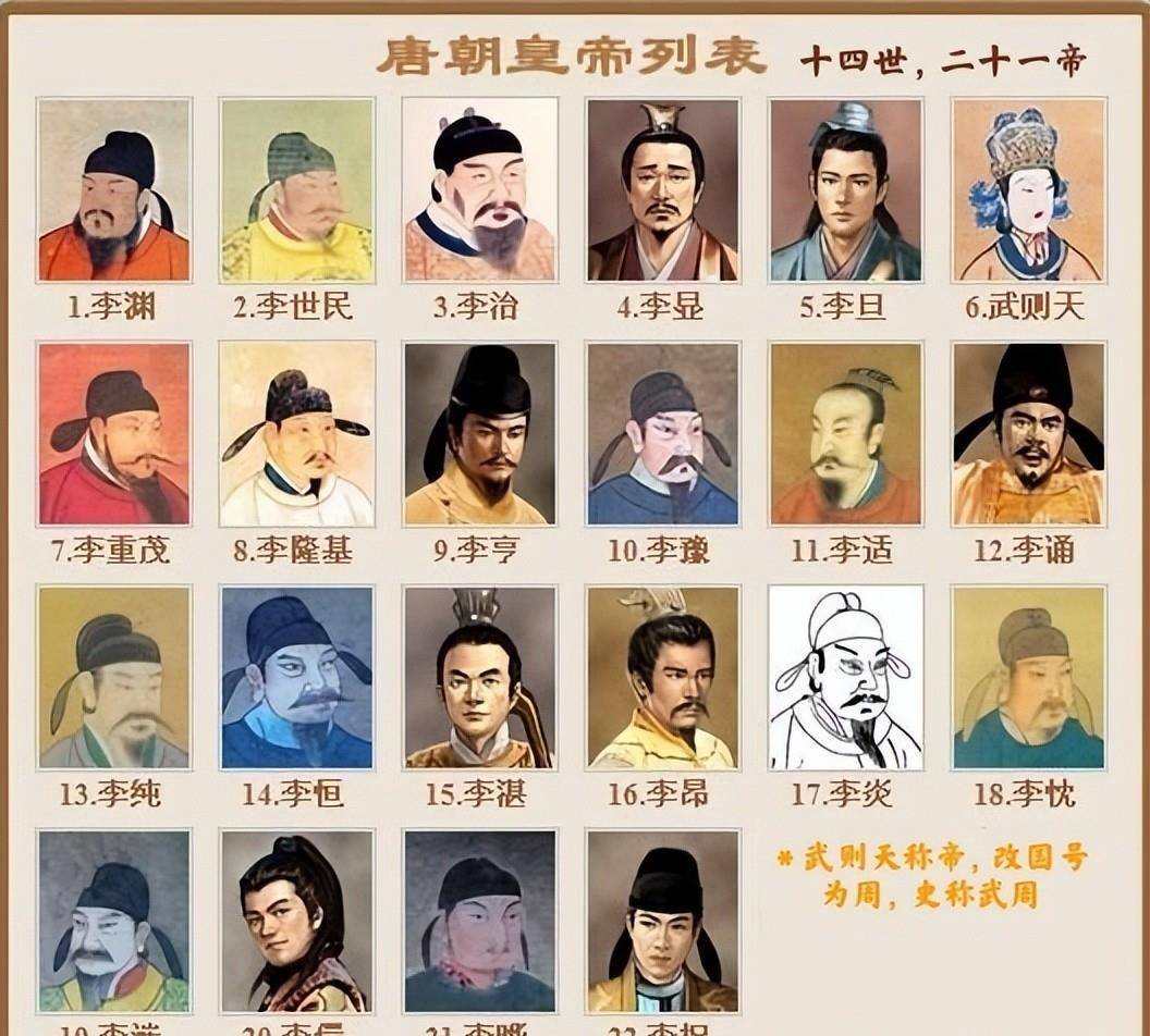 李世民_李治_儿臣