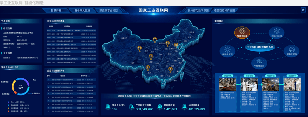 科技赋能,顺鑫控股集团全力守护市民"舌尖安全"_检测_食品_企业