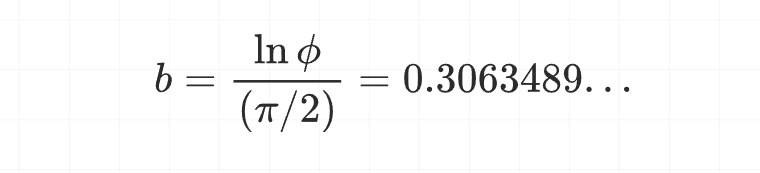 黄金比例的幻象与现实:数学中的一个美丽误解_矩形_形状_定义