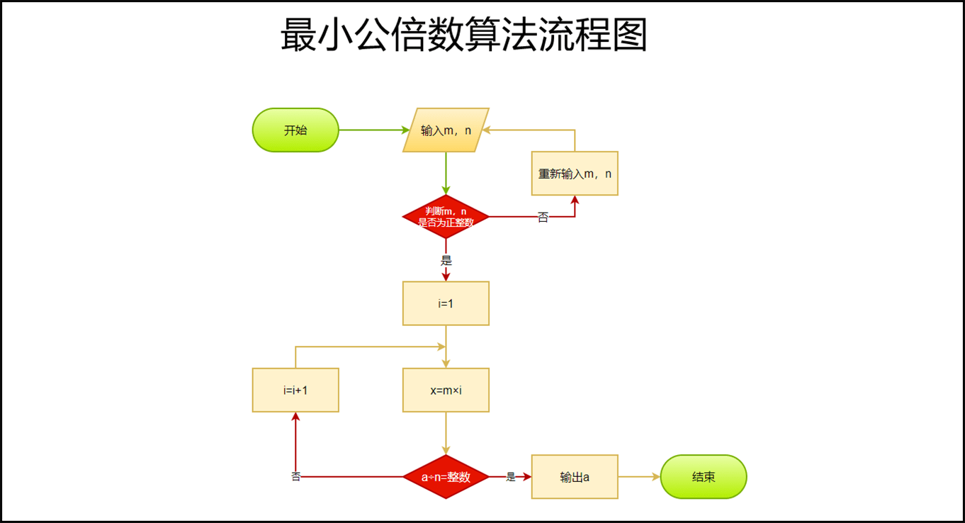 流程图模板有哪些?10个常用的流程图模板