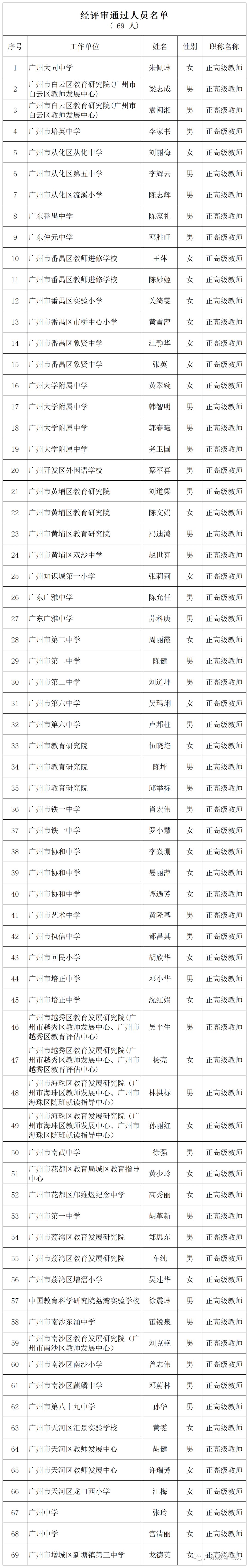 广州邮编号码图片