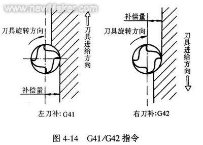 数控车床刀补口诀图片