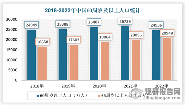 中国营养保健食品行业现状深度研究与发展前景分析报告(2023-2030年)