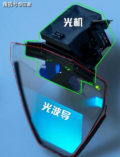 在AR行业中的光机是指什么以及它的发展阶段_技术_显示系统_虚拟