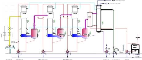 三效蒸发器采用混流蒸发,是在第一效蒸发的过程中需要外界输入蒸汽