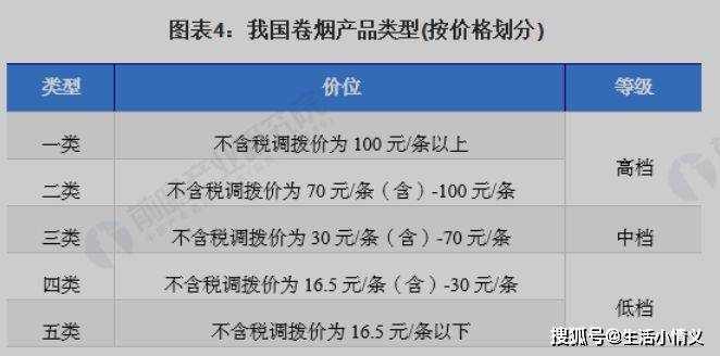 專家稱菸草稅應該提至78%_消費_我國_徵收