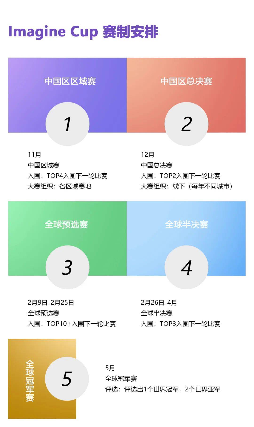 筑·青春梦想 启·不凡未来 | fy24微软"创新杯"中国区开赛啦!