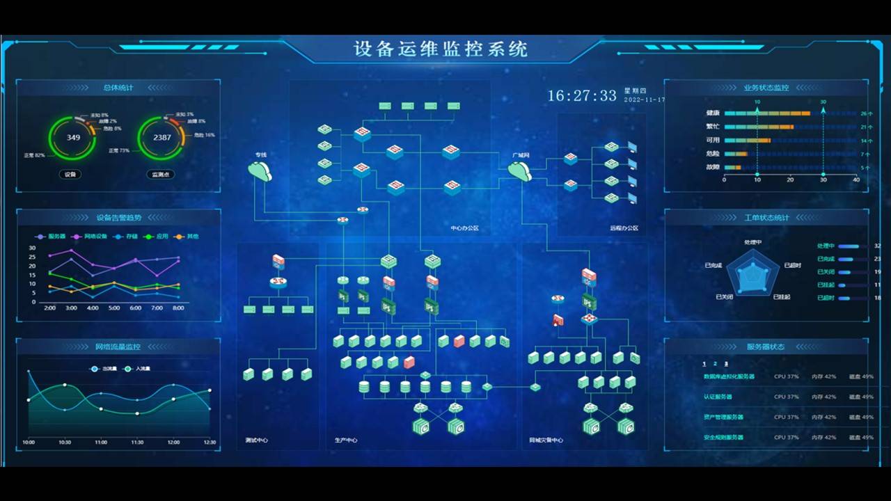 一体化运维管理软件:打造卓越的it运维监控平台