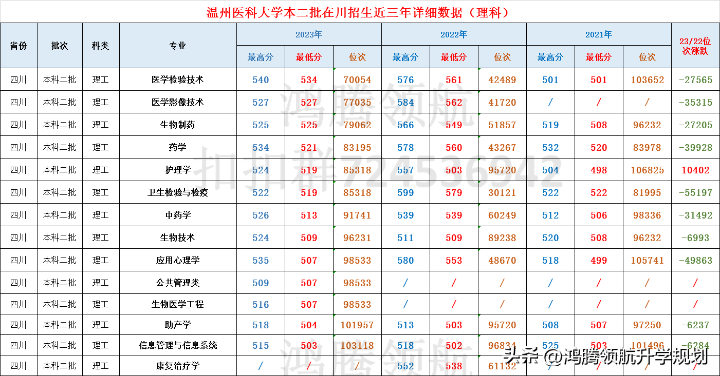 温州医学院分数线_浙江温州医学院分数线2020_2021温州医学院分数线